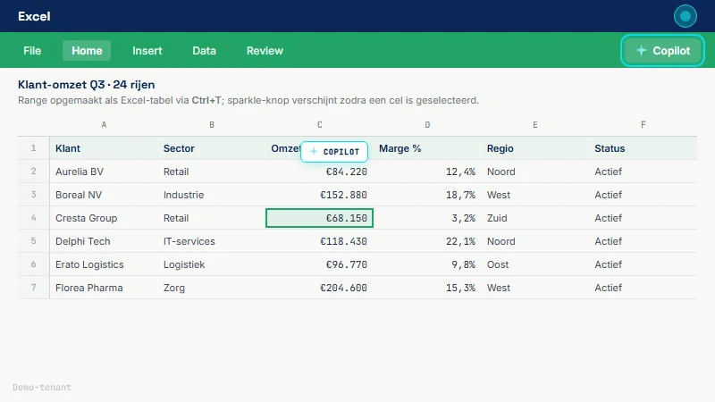 Excel-werkboek met data-tabel als Excel-tabel opgemaakt; rechtsboven in Home-ribbon Copilot-icoon gemarkeerd in cyaan kader; in de tabel verschijnt naast geselecteerde cel een sparkle-knop