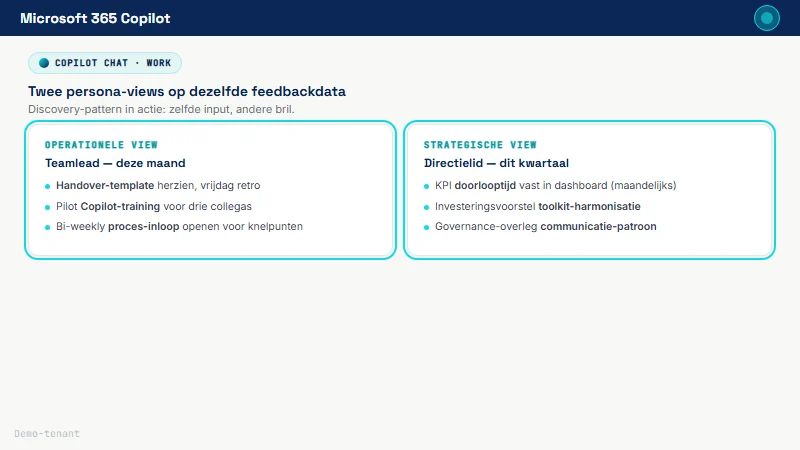 Copilot Chat output met twee panelen: operationele teamlead-view en strategische directielid-view, beide met drie bullet-acties