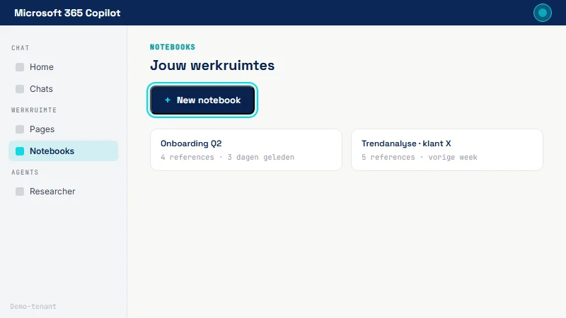 Microsoft 365 Copilot Notebooks-overzicht met 'New notebook'-knop prominent gemarkeerd in cyaan; bestaande notebook-kaarten daaronder tonen voorgaande werkruimtes