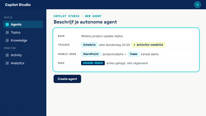 Copilot Studio New agent-scherm met velden voor naam, schedule-trigger plus activity-conditie, kennis-bron SharePoint plus Teams, en SHADOW-MODUS label