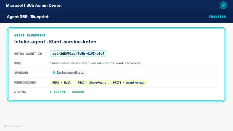 Microsoft 365 Admin Center met Agent 365-blueprint voor de Intake-agent; Entra Agent ID, sponsor, permissions en ACTIVE-status zichtbaar
